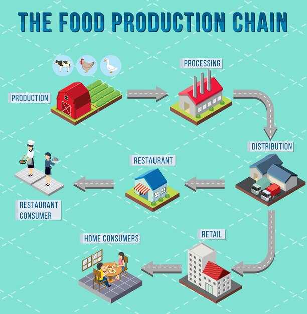 Blockchain in the Food Industry: Practical Insights and Case Studies