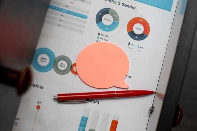 Model revenue uplift: daypart-focused scenario planning