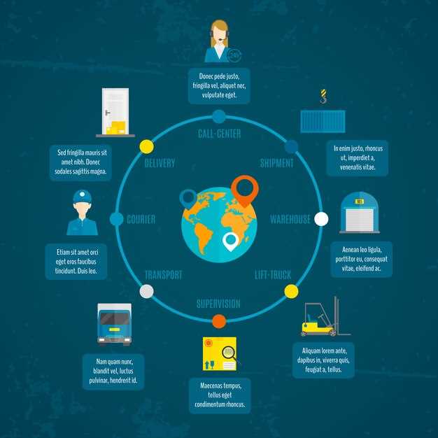 Institutionalize supplier collaboration and risk management programs