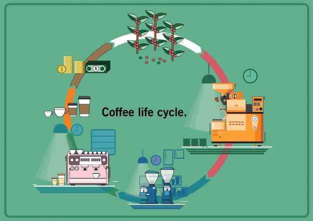 Starbucks Distribution Strategy - Channels & Supply Chain Starbucks Distribution Strategy: Channels & Supply Chain