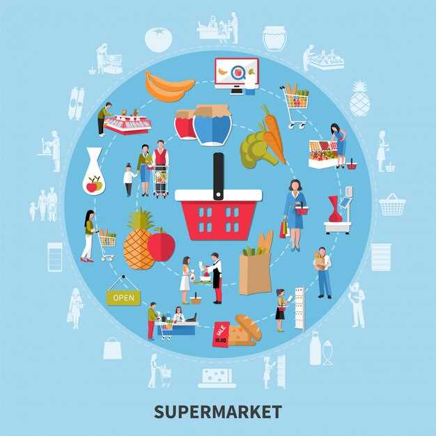 The 29 Largest Grocery Chains in the US in 2025: Rankings, Market Share and Trends