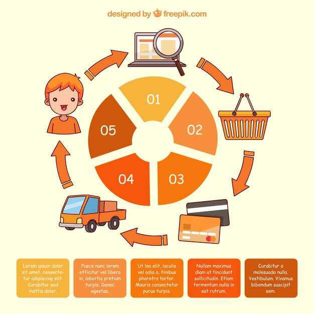 Governance, learning loops, and continuous improvement – establishing reviews, metrics, and feedback mechanisms to sustain momentum