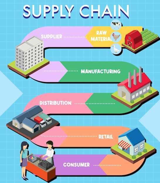 The Next-Gen Supply Chain – Younger, More Educated &amp