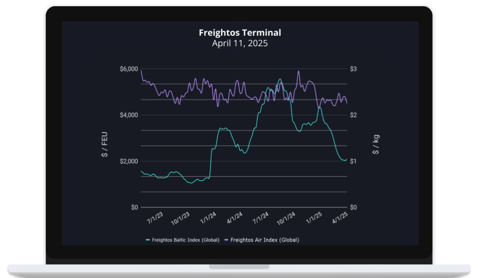 Shifting Dynamics in Asian Freight Demand: Logistics Changes Ahead