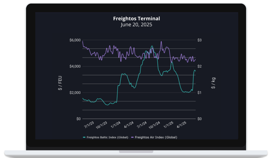 Transpac Rates Decline as Ceasefire Brings Hope for Logistics Stability