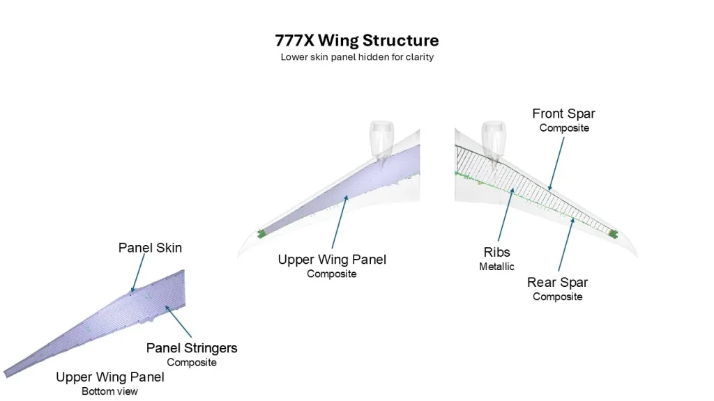 Boeing Launches Production of the 777-8 Freighter