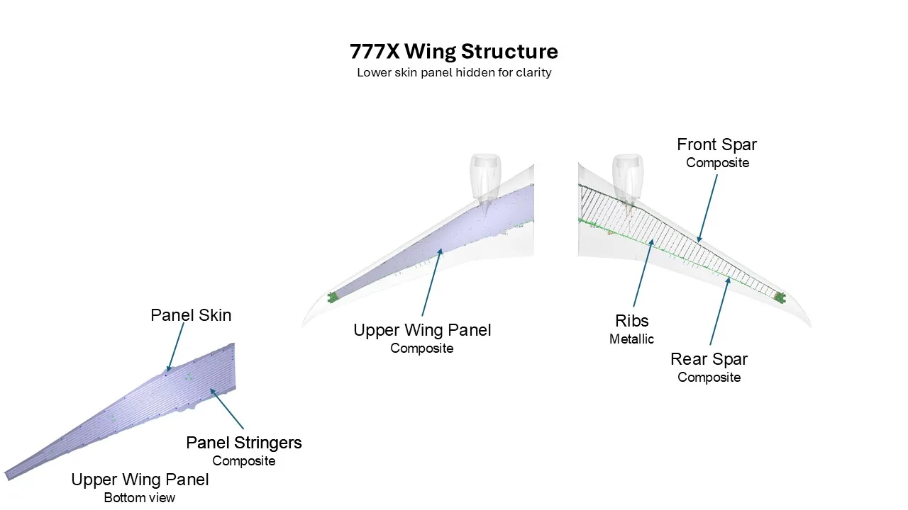 Boeing Launches Production of the 777-8 Freighter