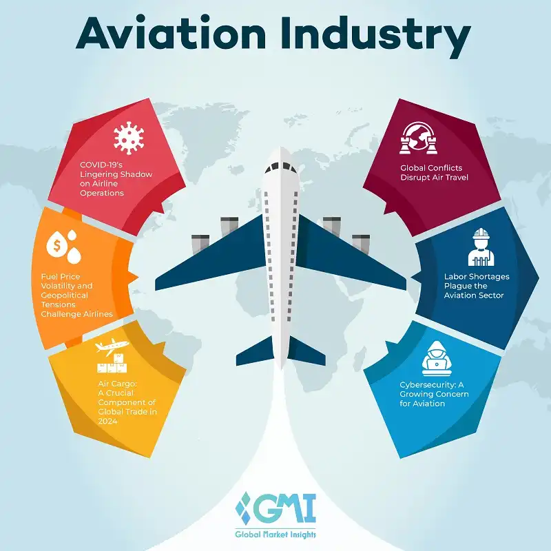 Analyzing the Disparities in European Air Traffic and Freight Challenges