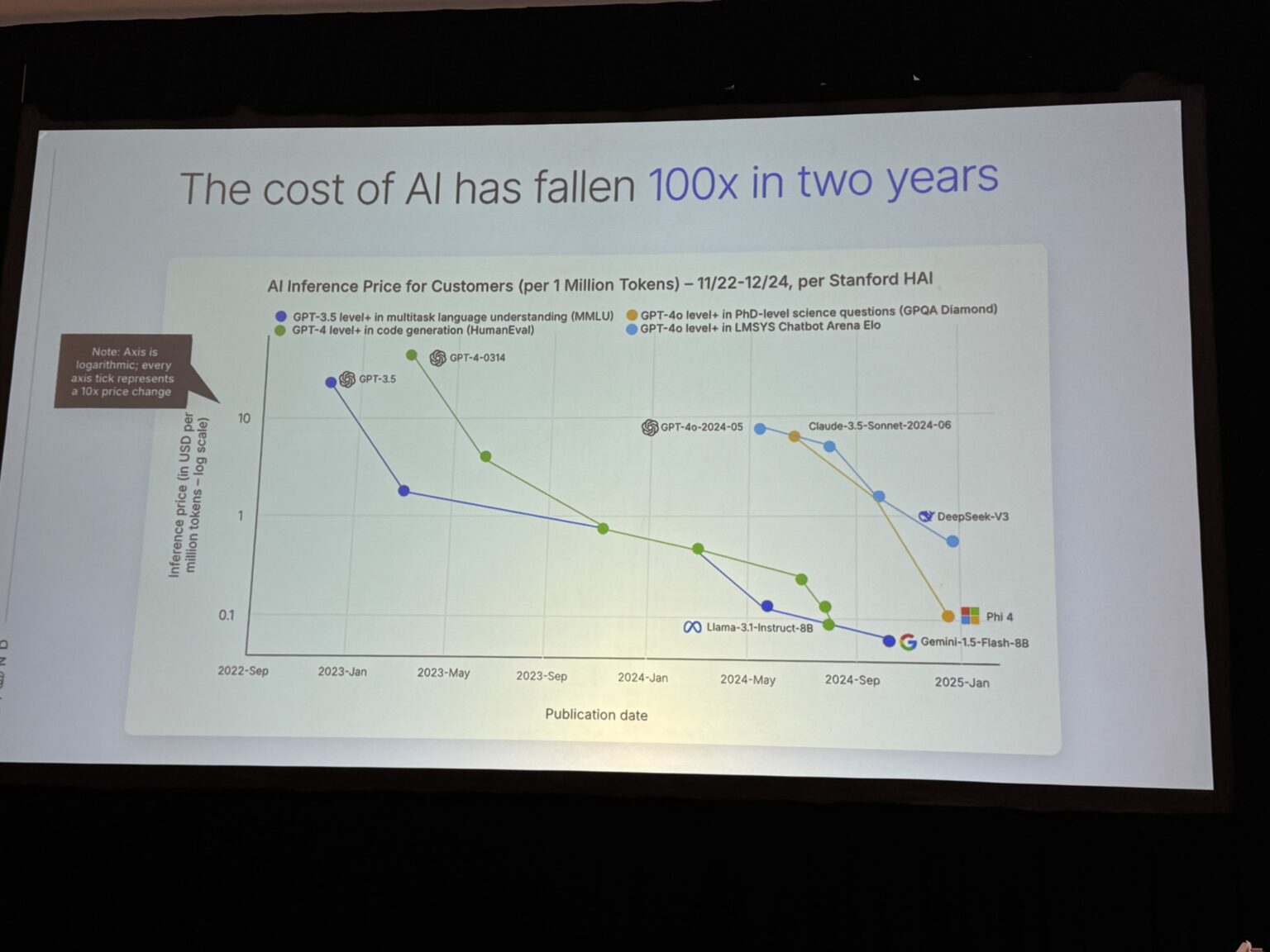 How AI Adoption Will Transform Fleet Efficiency in Logistics