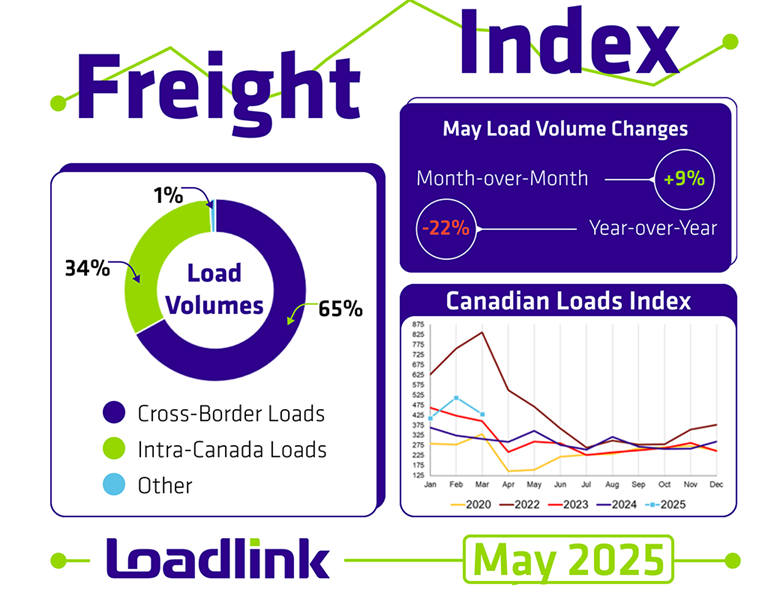 Understanding Class 8 Trucking Orders and Spot Market Changes