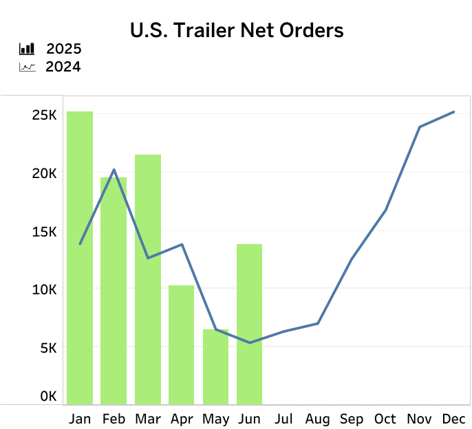 Understanding Tariff Decisions in Truck Trailer Manufacturing and Market Adjustments
