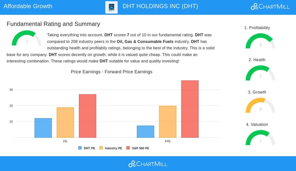 Insights on DHT Holdings: A GARP Approach to Crude Oil Shipping Investment
