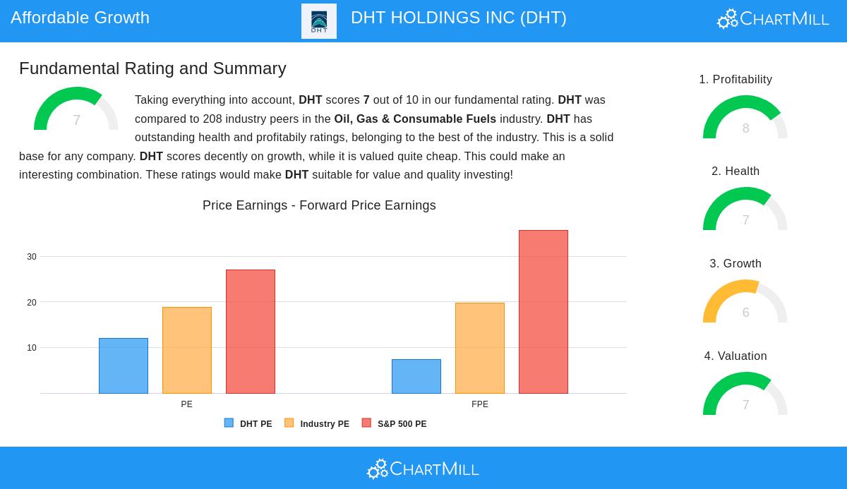 Insights on DHT Holdings: A GARP Approach to Crude Oil Shipping Investment