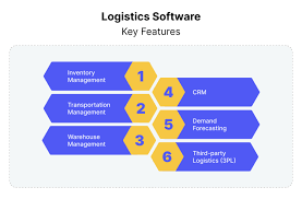 Listă de verificare esențială pentru alegerea software-ului de rutare în logistică