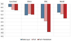 Implications of New Tariff Regimes on Global Trade Dynamics