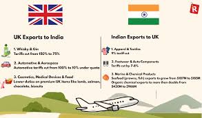 India’s Commitment to Negotiations Might Pave the Way for Tariff Reductions