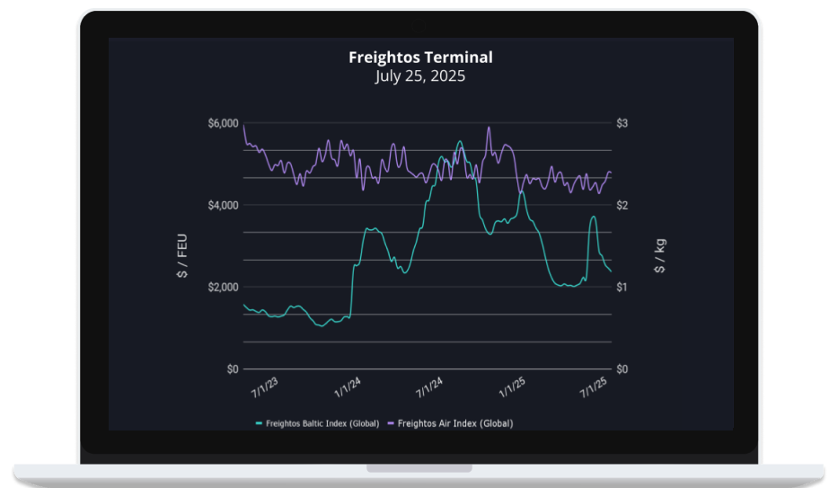 Trade Agreements Yield Stability Amidst Minimal Freight Changes