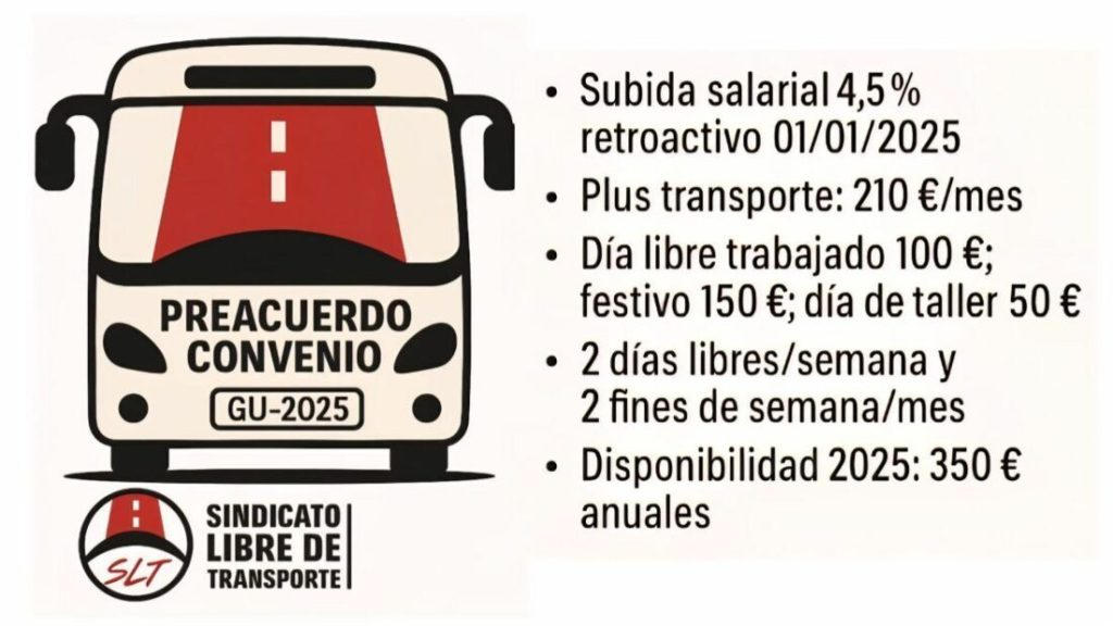 Key Terms of the New Collective Labor Preagreement for Passenger Road Transport Workers in Guadalajara