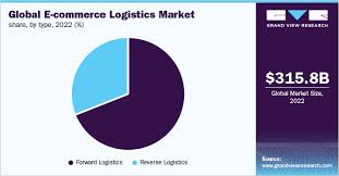 How E-commerce, Manufacturing, and Supply Chain Shifts Are Driving Freight and Logistics Growth Globally