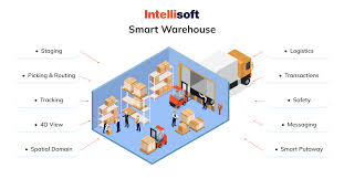 Understanding the Many Layers of Logistics: From Smart Warehousing to Seamless Delivery Coordination