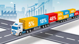 How New GST Rate Slabs Reshape Export Costs and Influence Cargo Transport