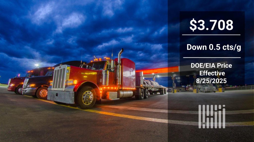 Diesel Market Sees Continued Price Drop as Midwest Gasoline Costs Rise Amid BP Refinery Issues