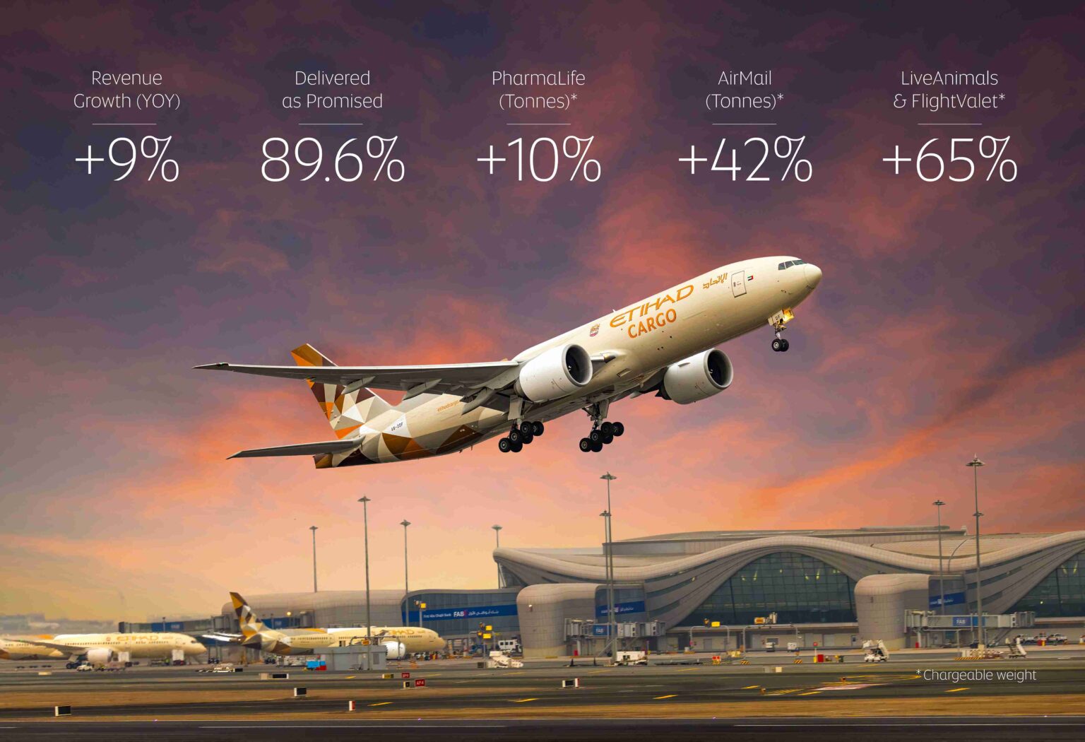 How Etihad Cargo’s Agile Network and Partnerships Powered a Strong First Half of 2025 Performance