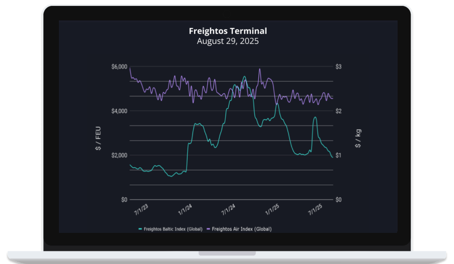 Insight into Recent US Tariff Challenges and Air Freight Capacity Changes Affecting Global Shipping in 2025