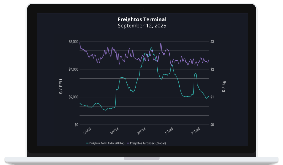 Cooling Transpacific Container Rates and the Prep for October’s USTR Fees: Insights for Freight and Logistics Professionals