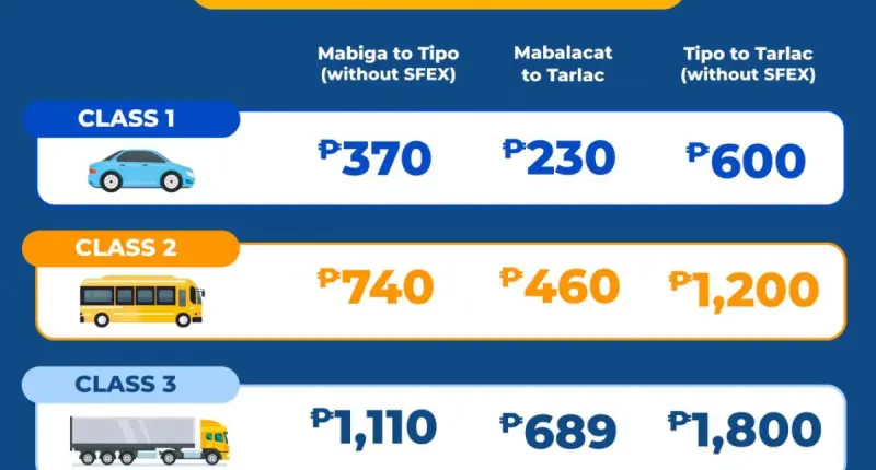 Upcoming Increases in SCTEX Toll Rates and Infrastructure Enhancements Starting September 9