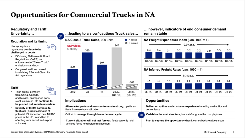 How Tariffs Are Steering the Future of North American Commercial Truck Manufacturers