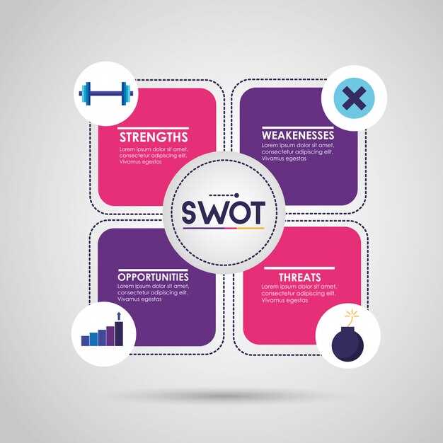 Best Buy SWOT Analysis 2025 – Strengths, Weaknesses, Opportunities, and Threats
