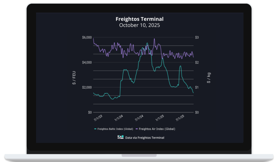 Growing China-US Trade Disputes Spark New Tariffs and Freight Rate Fluctuations in 2025