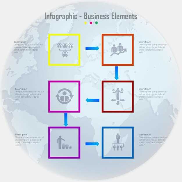 Six Pillars for Building a World-Class Procurement Function