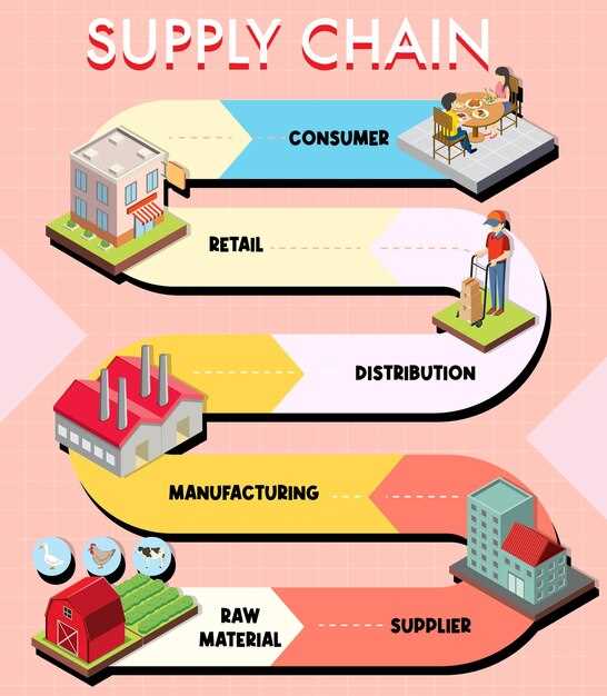 Supply Chain and Inflation – 5 Ways Pricing Can Help