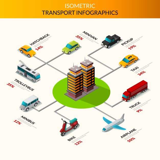 Top 10 TMS Systems in 2025 – A Practical Guide to Transportation Management Solutions