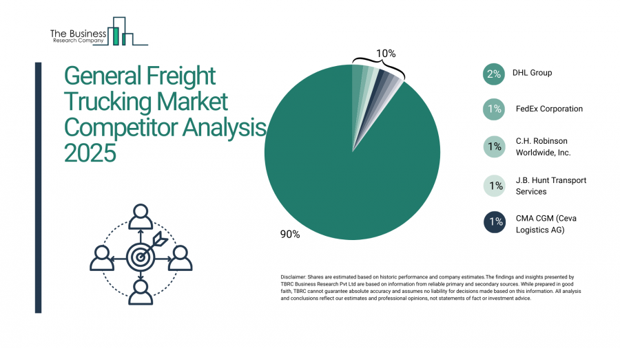 Key Developments and Market Leaders Influencing General Freight Trucking Competition Through 2025
