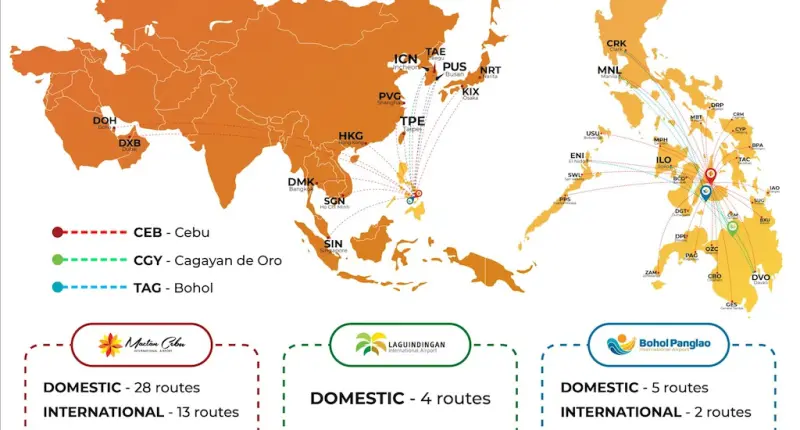 Aboitiz InfraCapital Records 16.17M Passengers at MCIA, LIA and BPIA in 2025