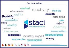 How Staci Americas Links People, Processes and Technology for Scalable Fulfillment