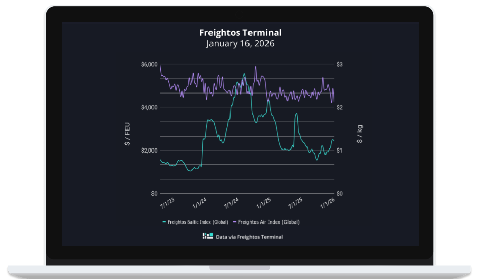 President Trump’s Greenland tariff threats prompt Maersk and CMA CGM route changes and market jitters