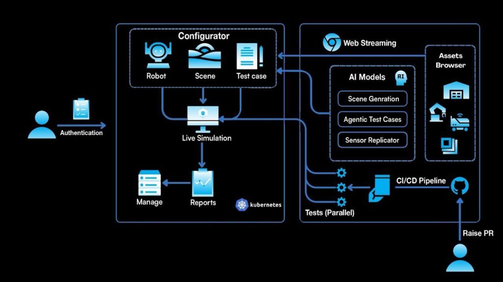 AuraSim rollout by AuraML and NVIDIA brings warehouse and robotics simulation to the IndiaAI Mission stage