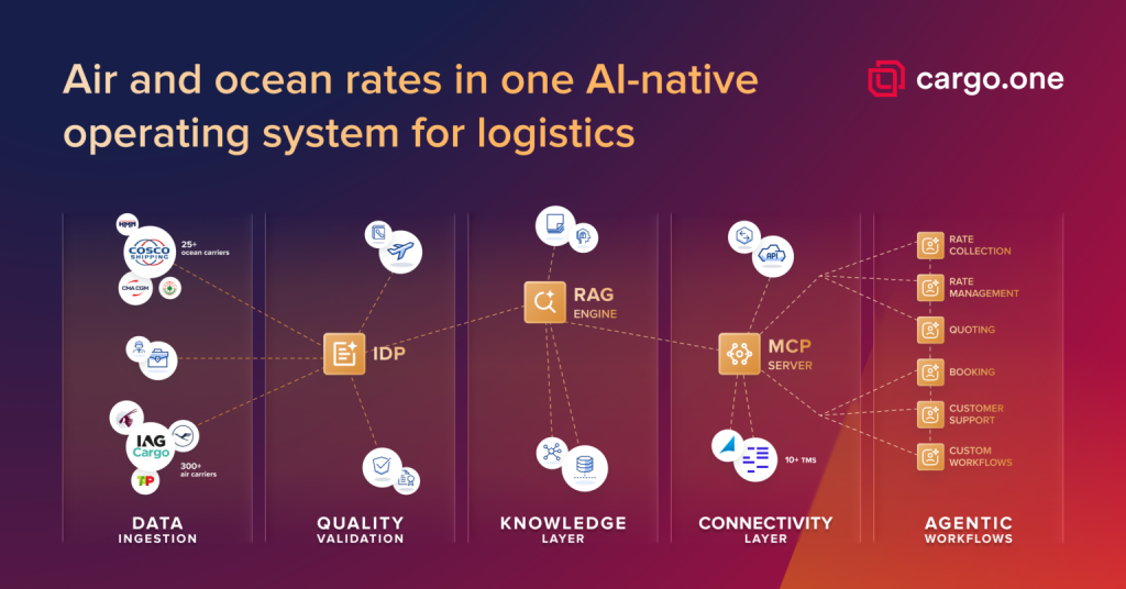 cargo.one expands into ocean rates with Cargofive and unveils AI-native multimodal logistics OS