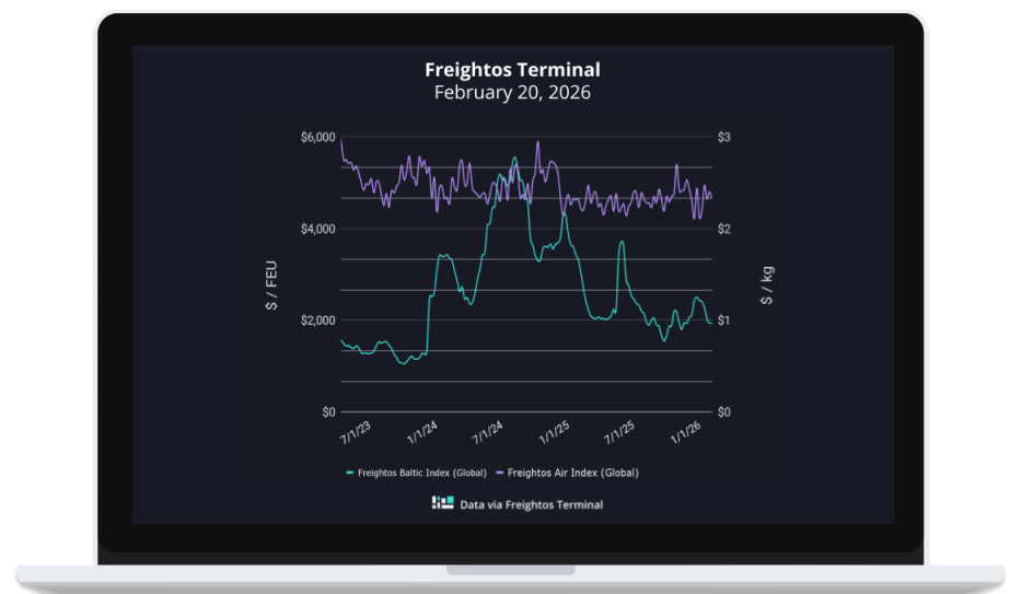 How the new Section 122 global tariff reshapes container flows, airfreight and importer planning