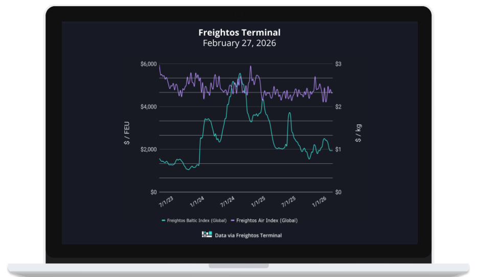 Attacks near the Strait of Hormuz cut air capacity and force container diversions